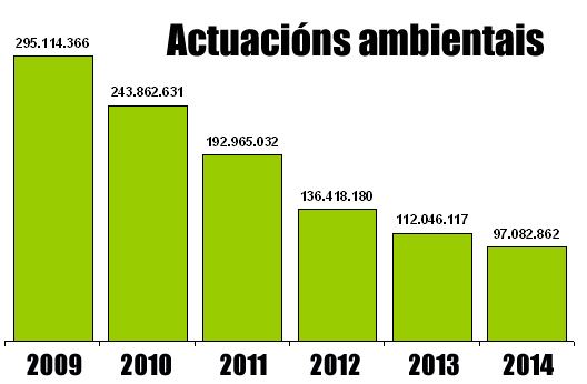 Comparativa orzamentos MA 2009-2014