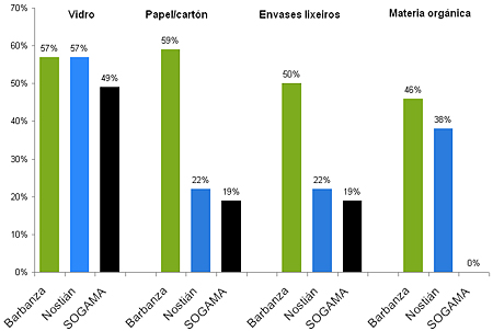 Comparativa entre os distintos sistemas