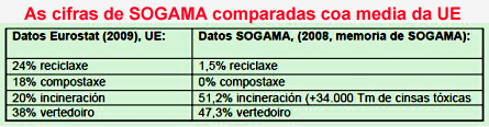 As cifras de SOGAMA