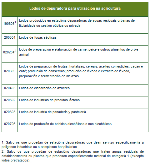 Lamas autorizadas en agricultura